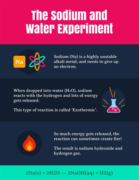 Chemical Reaction Poster Venngage