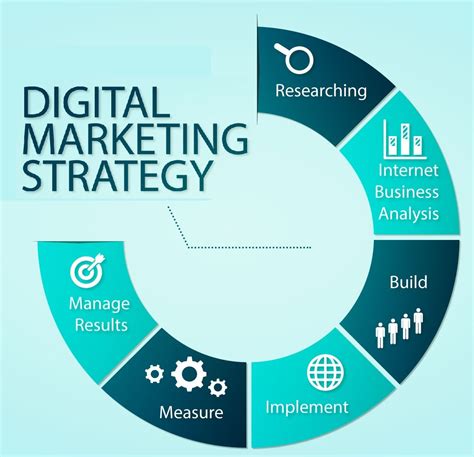 creating a winning digital marketing strategy a step by step guide digital marketing strategy