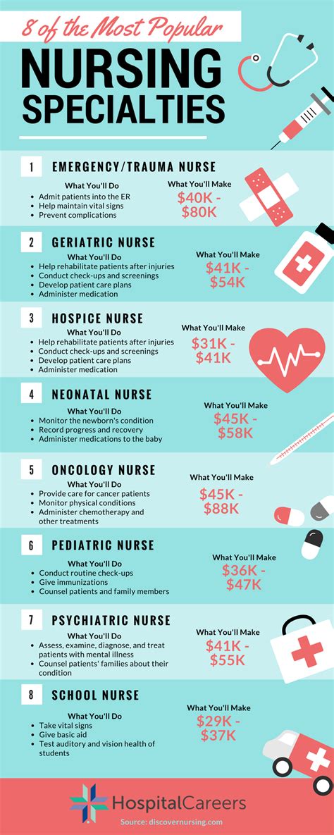 Nursing Page 8 Excelsior University Communities Hub