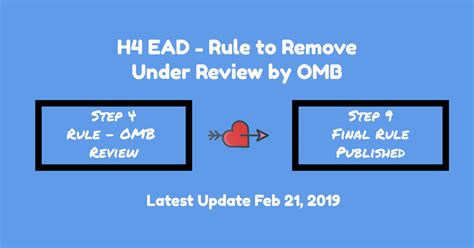H4 Ead Processing Time Trackitt