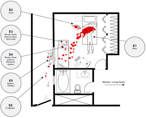 The crime scene template shows furniture, plumbing fixtures and human figures. Legal Timeline Software - Create legal graphics, diagrams ...