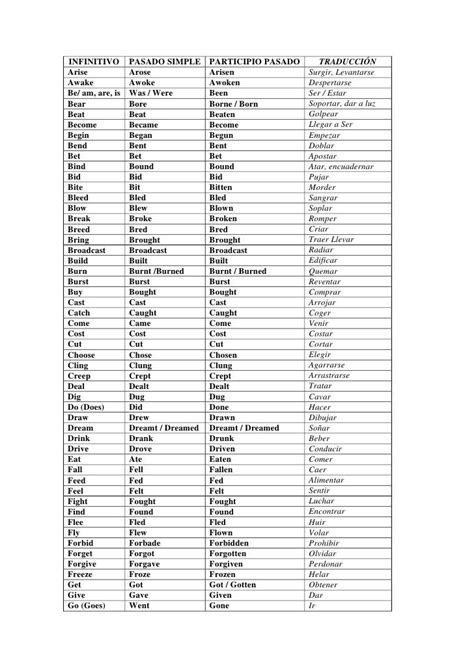 Lista De Verbos Regulares E Irregulares En Ingles Pdf Pdmrea