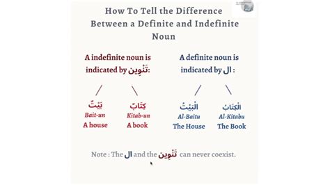 Definite And Indefinite Nouns In Arabic Youtube