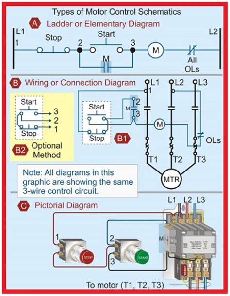 ⭐ Diagram Motor Control Wiring ⭐ Twenty Threes Kidoo Blog