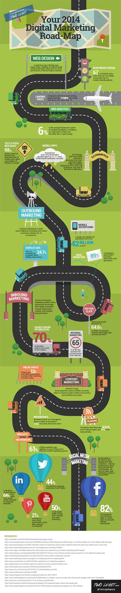 Digital Marketing Road Map Infographic Behance