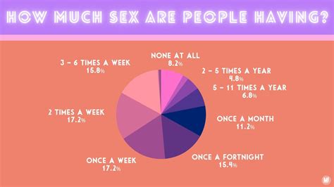 what is normal sex we asked 1000 women