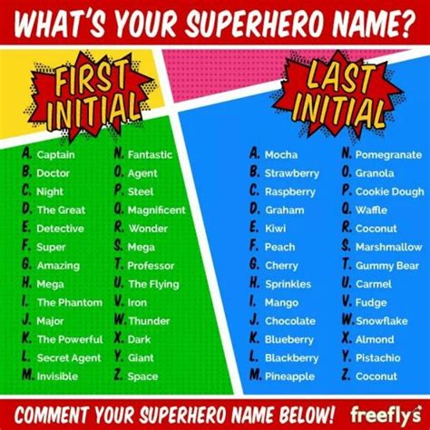17 Best Images About Whats Your Name On Pinterest