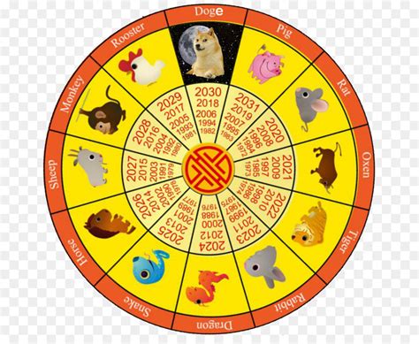 Chinese Zodiac Calendar