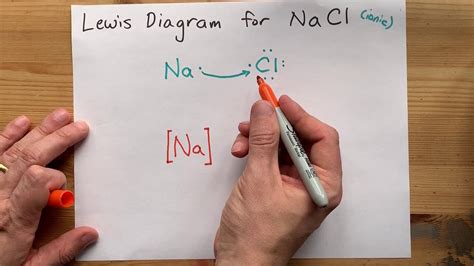 Structure Of Nacl Sodium Chloride Youtube Images And Photos Finder
