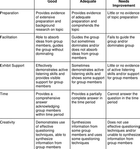 Discussion Leader Rubric Download Table