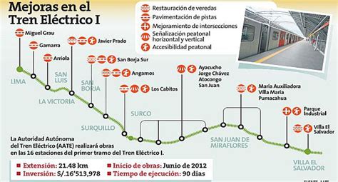 Invertirán S16 Mllns En Obras Para El Tren Eléctrico I Lima Peru21