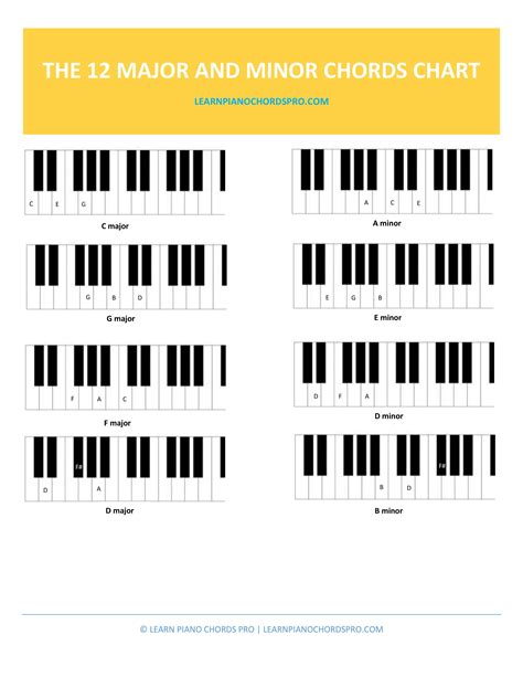Chords 001 Learn Piano Chords Pro