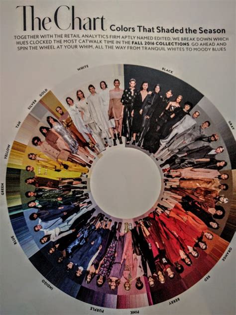 Designer Color Wheel For Fashion Vanessa Miles Design