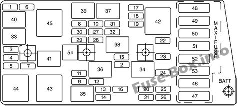 2003 s10, no power to fuel pump, checked fuse, and changer relay. 1999 Chevy Corvette Fuse Diagram - All of Wiring Diagram
