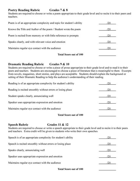 Poetry recitation rubric graded item content expression pacing and clarity eye contact we the poem better. Rubric Poem Recitation Criteria - Drama Poem Sonnet Recitation Performance Rubric By The ...