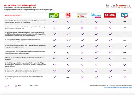 We did not find results for: Blick auf die Transparenzkampagne des Landesfrauenrats ...