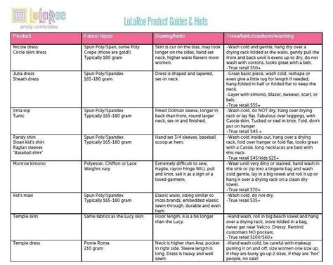 Lularoe Product Guide And Hints Part 2 Learn More About The Fabric