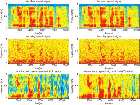 Spectrogram Comparisons Of Speech Sp02 Between Noisy Speech