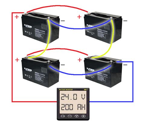 Series and parallel battery wiring diagrams for increased current and different voltages. Battery Bank Wiring - Leading Edge Turbines & Power Solutions