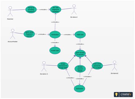 11 Use Case Diagram For App Robhosking Diagram