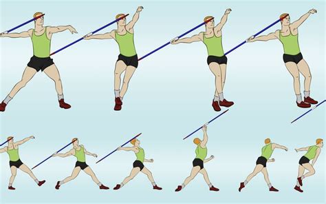 How To Throw A Javelin 9 Steps With Pictures Wikihow Javelin