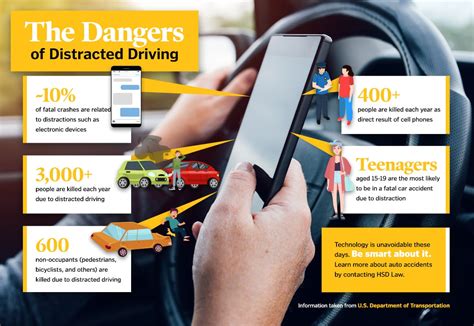 Distracted Driving Tips For Staying Safe On The Road