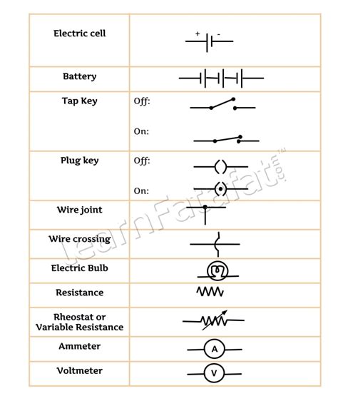 Simple Electric Circuit Symbols