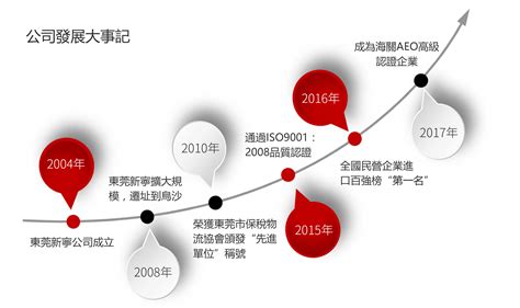 豐和物流