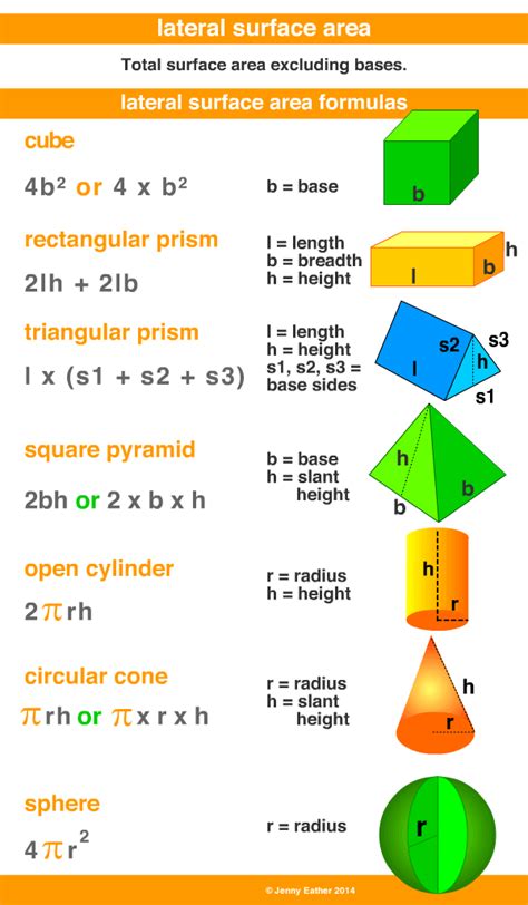 Surface Area Formulas Math Methods Math Tutorials Maths Algebra