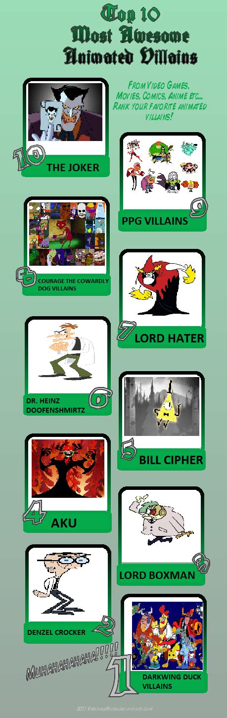 Top 10 Awesomest Cartoon Animated Series Villains By Bart Toons On