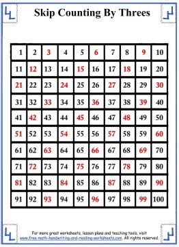 Skip Counting By Threes
