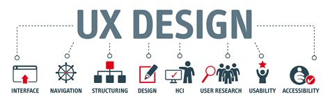 What Is Ui And Ux Design Rw Design Creations