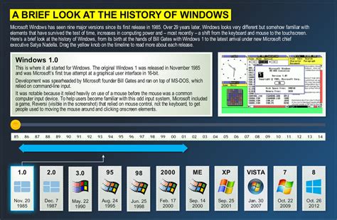 A Brief History Of Microsoft Windows 4pt Limited