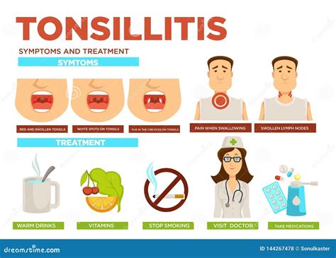 Tonsillitis Symptoms Treatment Line Icons Set Vector Signs For Web