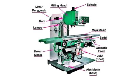 Bagian Bagian Mesin Milling Dan Fungsinya Cilacap Klik