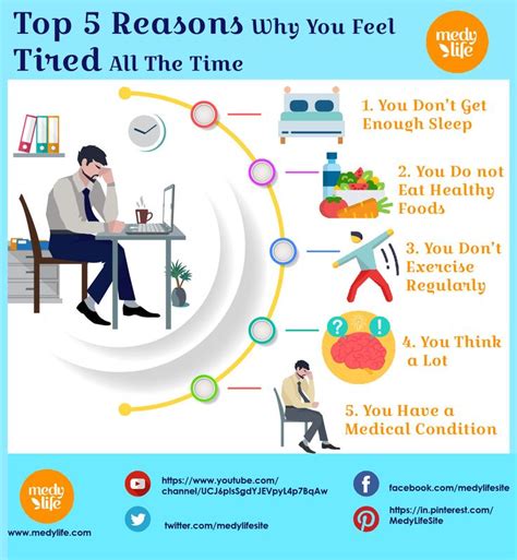What makes you feel tired then? Top 5 Reasons Why You Feel Tired All The Time - Medy Life ...