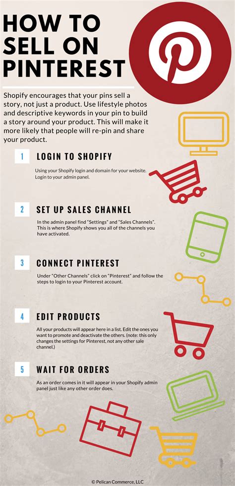 how to sell on pinterest with a shopify store [infographic]