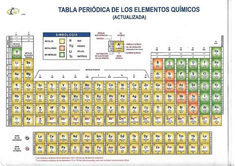 Cantina Crociera Intersezione Tabla Periodica De Los Elementos Quimicos