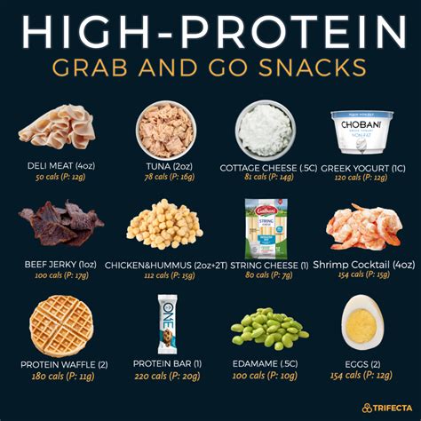 20 High Protein Snacks And Recipes That Arent Peanut Butter Idee