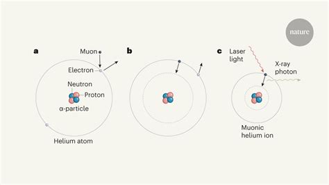 Helium Nucleus Measured With Record Precision