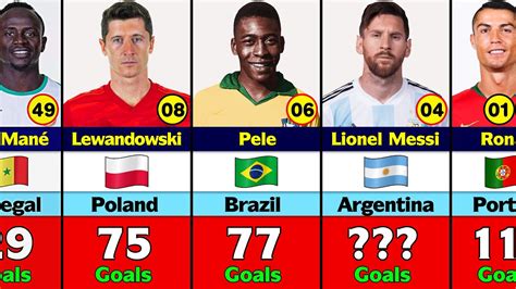 top 50 goal scorers of the best national teams youtube