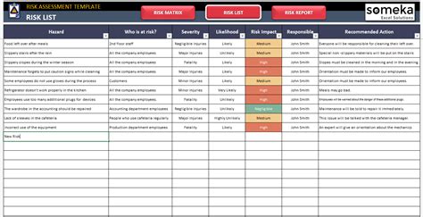 Risk Assessment Template Excel For Healthcare Vrogue Co