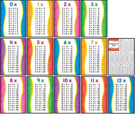 Multiplication Table To 12 Printable