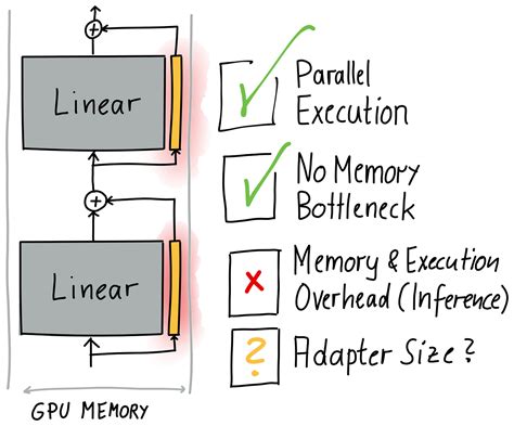 a winding road to parameter efficiency by mariano kamp towards data science