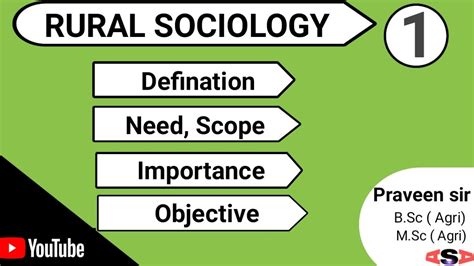 Defination Scope And Significance Of Rural Sociology Youtube