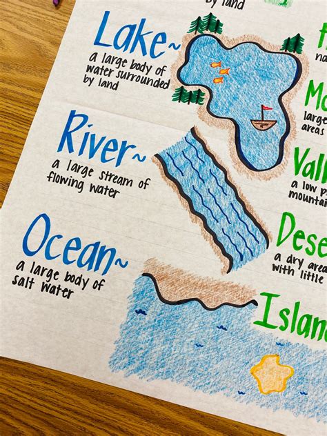 Water And Landforms Anchor Chart Etsy