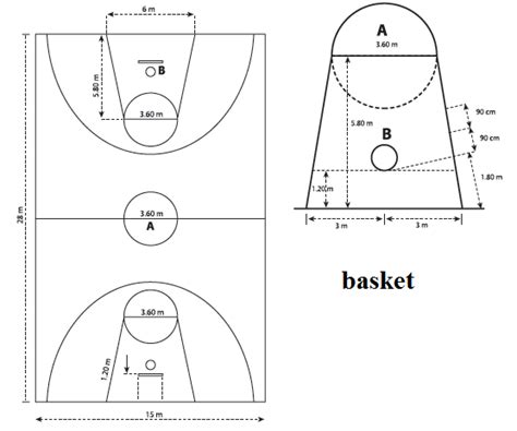 Gambar Lapangan Bola Basket Beserta Ukuran Dan Keterangannya Retorika