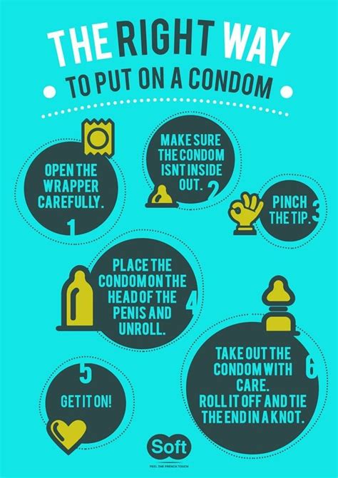 How To Put Condom On Uncircumcised Telegraph