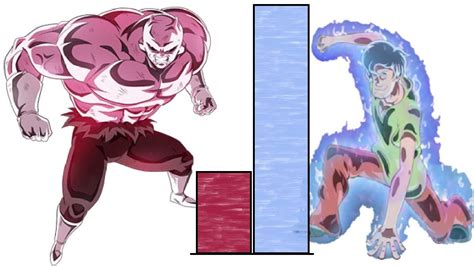 Ultra Instinct Shaggy Vs Goku