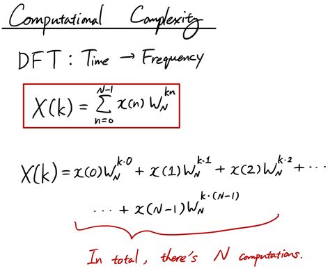 Fourier Transform 101 — Part 5 Fast Fourier Transform Fft By Sho